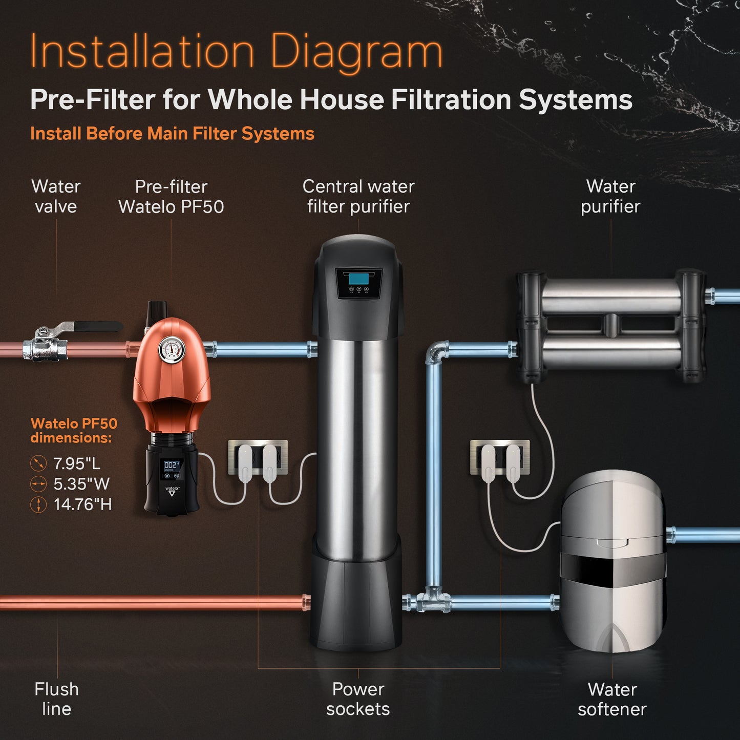 Watelo Spin-Down Water Pre-Filter PF-50